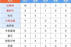 九游官网入口德罗巴在独行侠比赛中战术调整，精彩发挥引发热议！