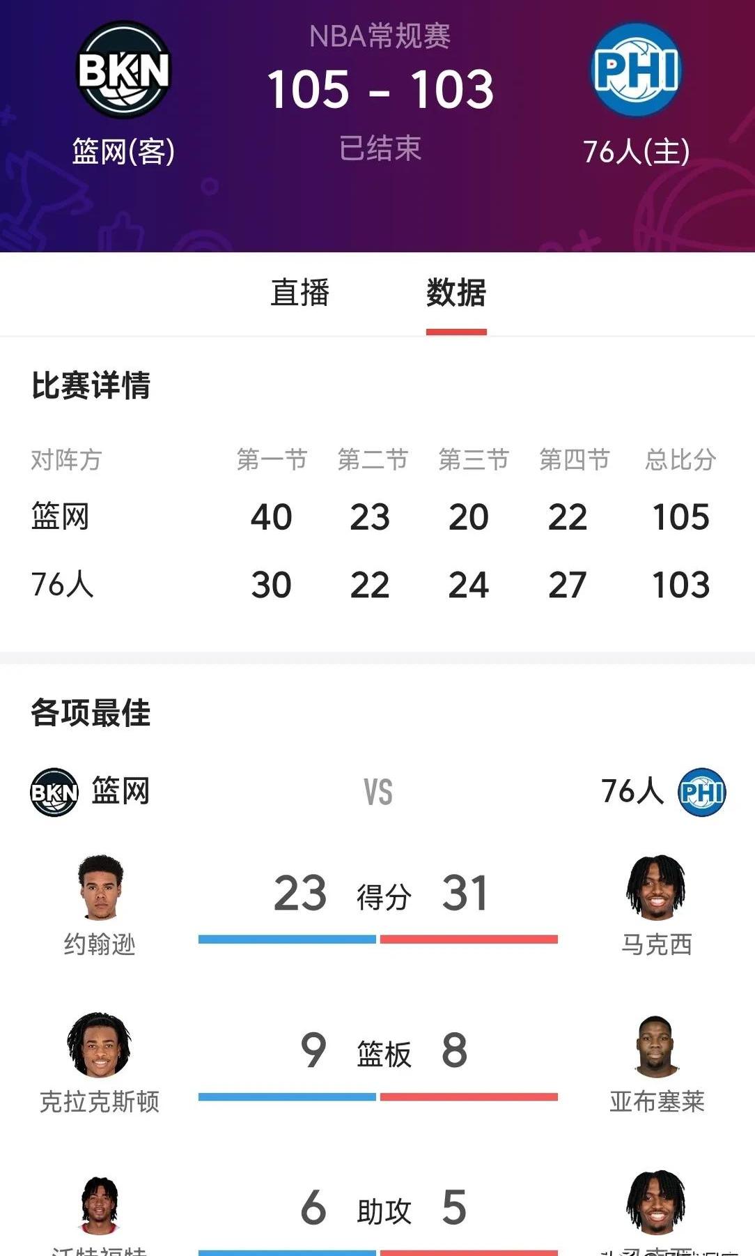 76人核心球员伤退，球队未来走势成疑，销售中国工具东西然后.