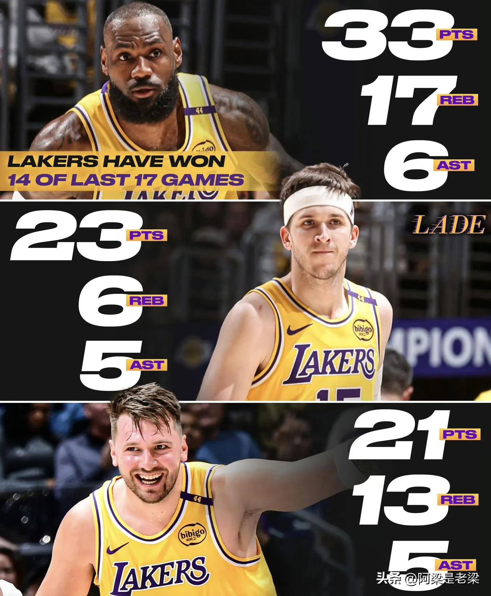  詹姆斯单核带队战绩 